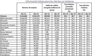 Indicadores básicos de tarjetas de crédito