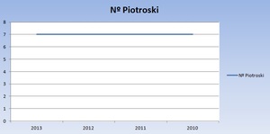 Análisis fundamental de Pfizer