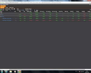 Call Debit Spread en TWTR