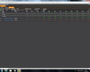 Call Debit Spread en TWTR