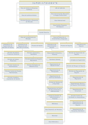 Comisión para el Mercado Financiero (CMF)