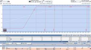 Estrategias no convenientes para un principiante en opciones: Opciones simples vendidas.