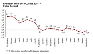 Los alquileres comerciales tendrán que bajar.