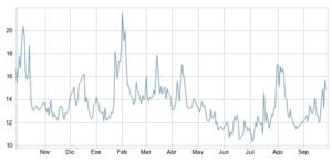Futuros de la volatilidad (VIX)