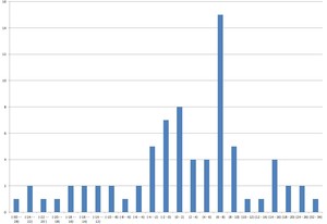La estadística nos ayuda a acertar con las opciones