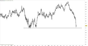 Consecuencias de una subida de tipos en EEUU al mercado Forex