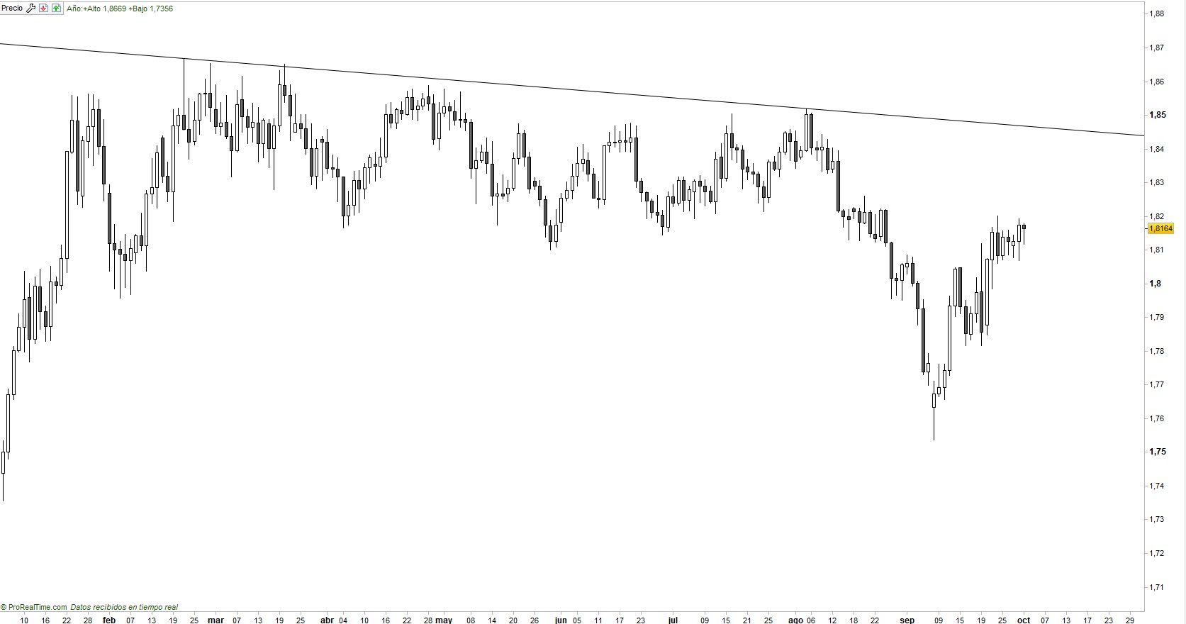Que es cfds en forex