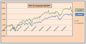 Cobertura con opciones