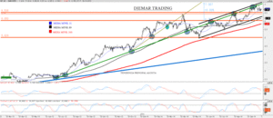Análisis Técnico de Acerinox y Bankinter.
