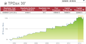 Repunte de Volatilidad, un Respiro para la Operativa Sistemática.