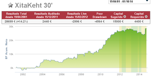 Repunte de Volatilidad, un Respiro para la Operativa Sistemática.