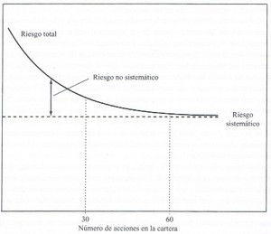 ¿Cómo podemos rentabilizar nuestras inversiones? Quedada Rankia en Bodegas Vivanco