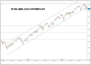 Situación de mercado e importancia de mirar fuera del rango intradiario