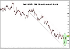 Situación de mercado e importancia de mirar fuera del rango intradiario Situación de mercado e importancia de mirar fuera del rango intradiario