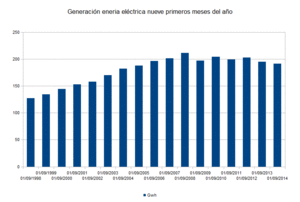 ¿Tiene sentido una eléctrica solo española?