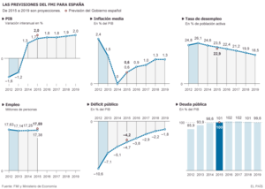 Analizamos los Presupuestos Generales del Estado (PGE) 2015 Analizamos los Presupuestos Generales del Estado (PGE) 2015