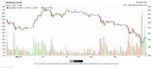 Estrategia con BitCoin: El Osito Doji Aplicado a la CriptoMoneda