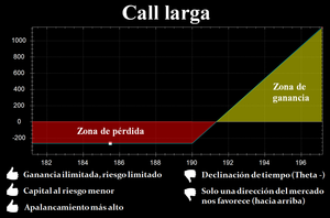 El portafolio balanceado de un trader de opciones (1ª parte)  