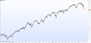 Volatilidad, opciones y S&P 500