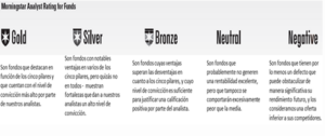 Descenso del rating por parte de Morningstar a los fondos de Bestinver