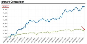 Lo que corregirá el mercado según Elliott