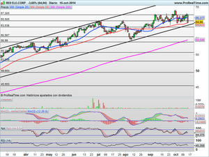 ¿Próximo un rebote consistente o cambio de tendencia? Análisis de situación e ideas de inversión ¿Próximo un rebote consistente o cambio de tendencia? Análisis de situación e ideas de inversión