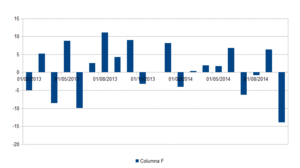 Vencimiento del futuro del Ibex-35 de octubre (II).
