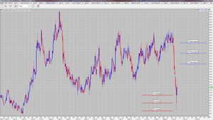 Operativa 005 con Eurodólares Operativa 005 con Eurodólares