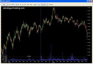 Valores para ponerse corto: hoy tres españoles