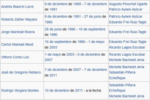 Banco Central de Chile