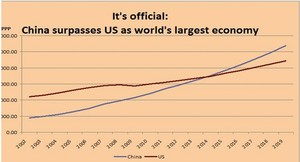 Si vis pacem, para bellum