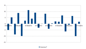 Vencimiento del futuro del Ibex-35 de noviembre (I).
