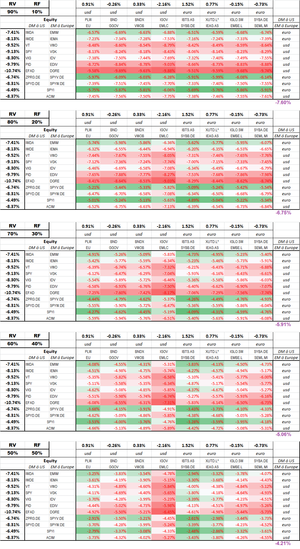 Nervioso o Angustiado por los vaivenes del Mercado