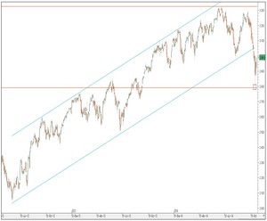 Situación de mercado e importancia de mirar fuera del rango intradiario (2)  Situación de mercado e importancia de mirar fuera del rango intradiario (2)