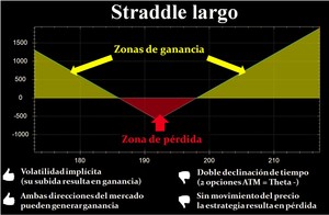 El portafolio balanceado de trader de opciones (2ª parte)