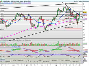 Sigue la volatilidad. Análisis y valores con posible oportunidad de compra según perfil de riesgo