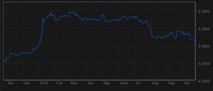 Brokers que cotizan en bolsa: IG, Renta 4, Swissquote