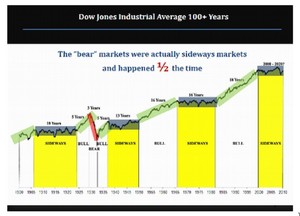 Comentario a un argonauta