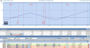 Leyendo el Skew de Volatilidad