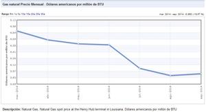 El precio de la luz y la elasticidad de la curva de demanda (I)