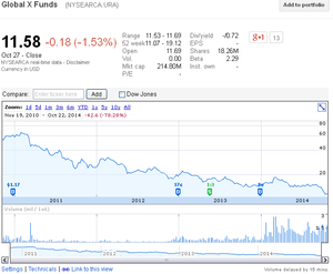 Sacando partido de un sector infernal: Cortos en uranio