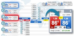 ¿Como abrir una cuenta en un broker de Forex?