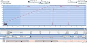 Venta de puts desnudas