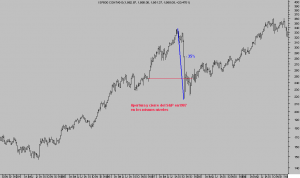 ¿Fin real del QE? Dow en fechas del ciclo interesantes. Dólar y Oro