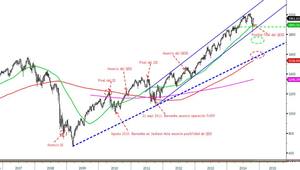 5 diferencias entre el fin del Q1, el QE2 y el QE3
