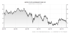 5 diferencias entre el fin del Q1, el QE2 y el QE3