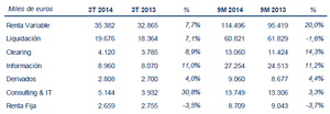 Análisis Bolsas y Mercados (BME) 3T 2014