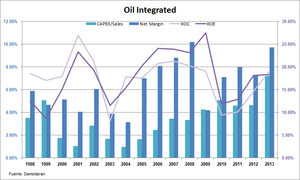 ¿Qué Oportunidades han traído las recientes caídas?