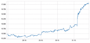 ¿Caídas en el Nikkei?