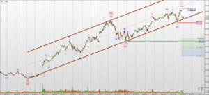 Facebook - ¿Corrección a medio plazo?